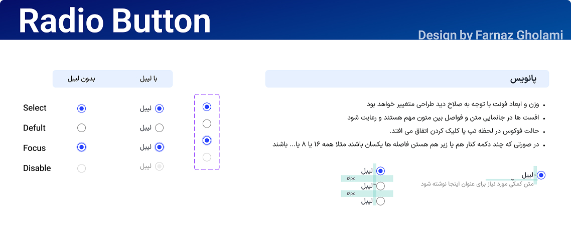 Radio button states xe2x80x94 default, focus and disabled xe2x80x94 with spacing redlines