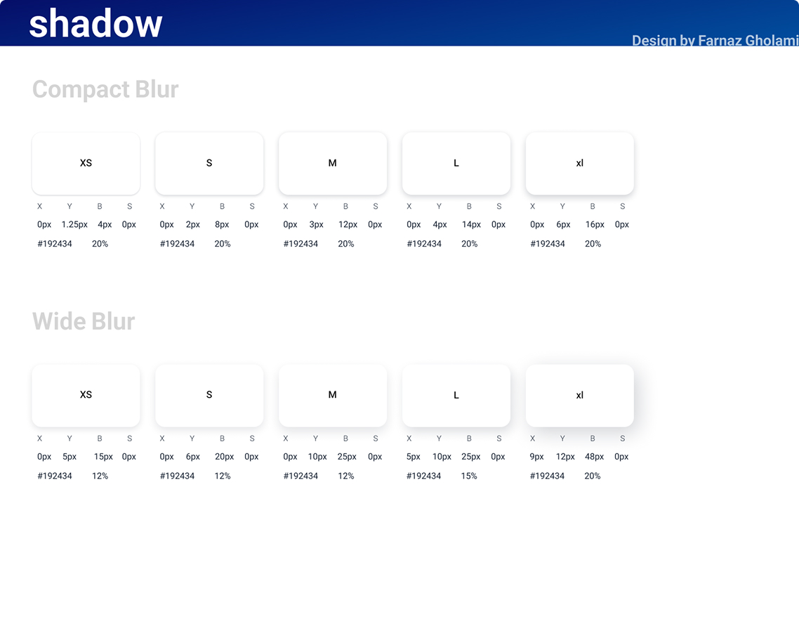 Two-tier shadow scale, compact and wide blur, each in five sizes with exact blur and opacity values