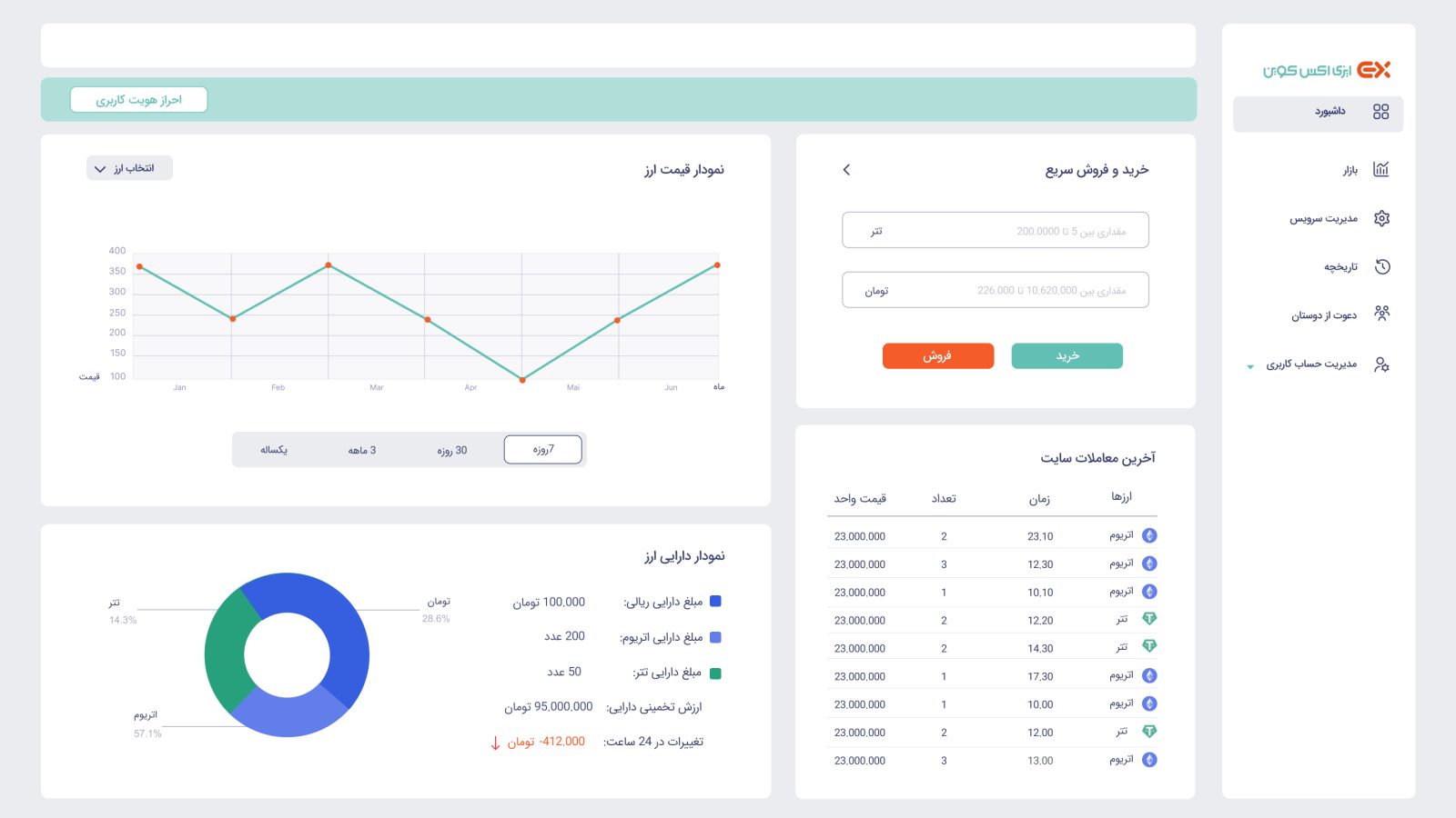 Account dashboard with a price chart, portfolio breakdown and quick buy/sell panel