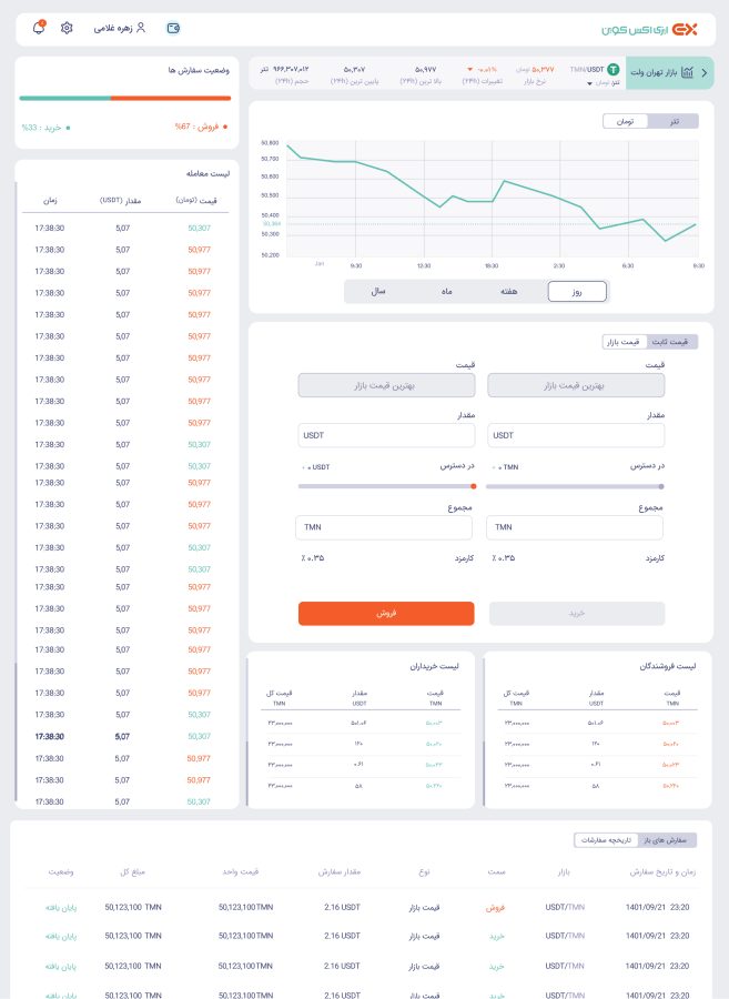 Desktop trading view with a live order book, buy and sell order forms, and recent trades