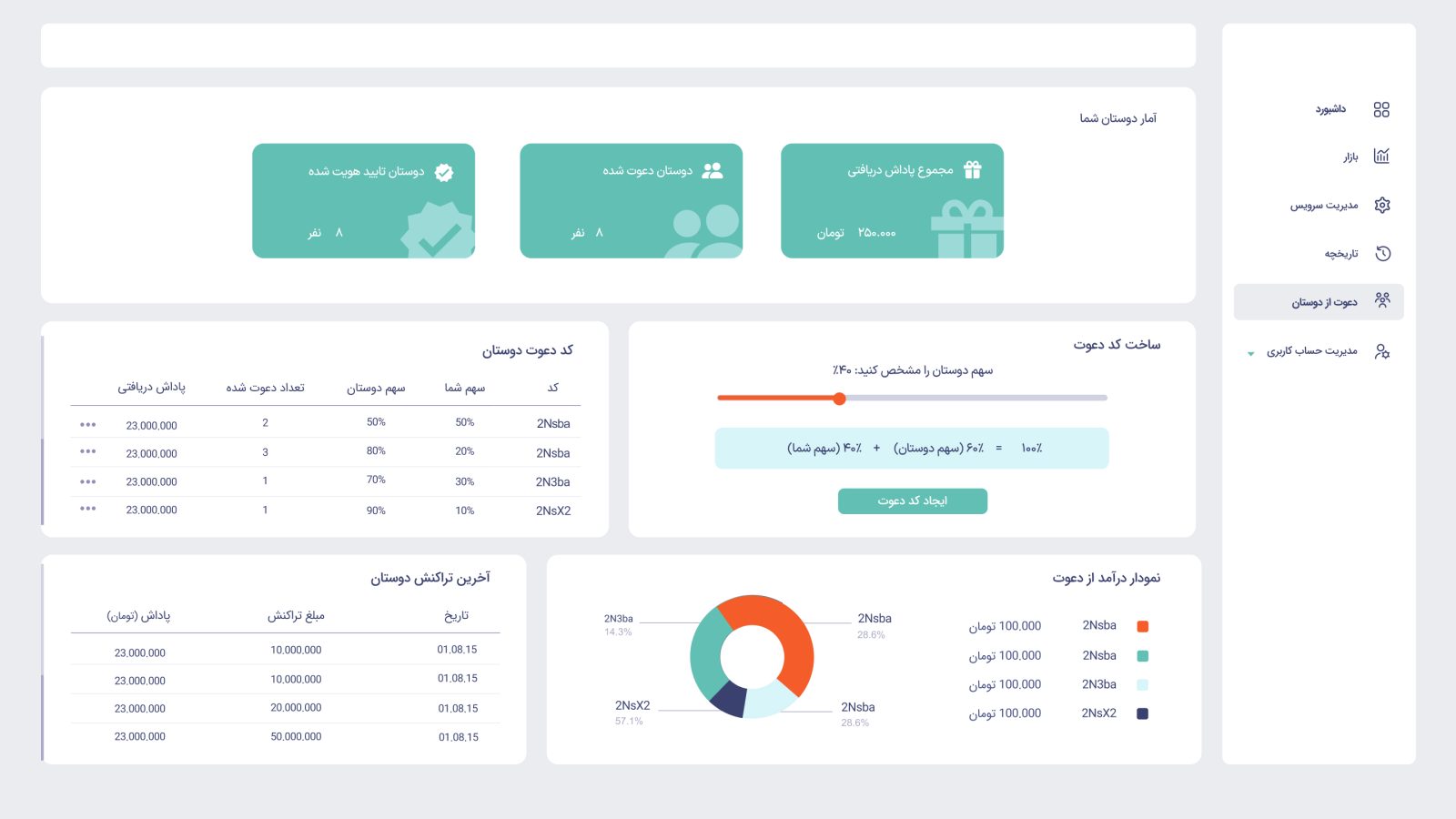 Referral program page for creating an invite code and tracking referral earnings