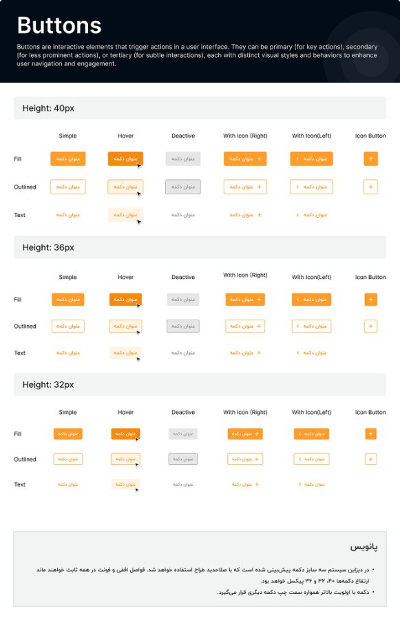 Button component specced across three heights, three variants and every interaction state